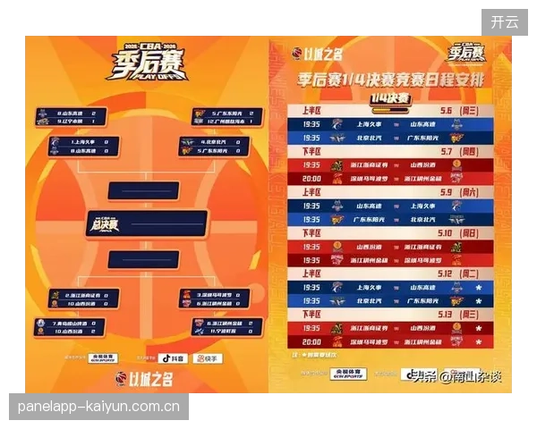 山东队在取得季后赛八强成绩后迅速启动阵容优化，确认四名合同到期球员将离队。