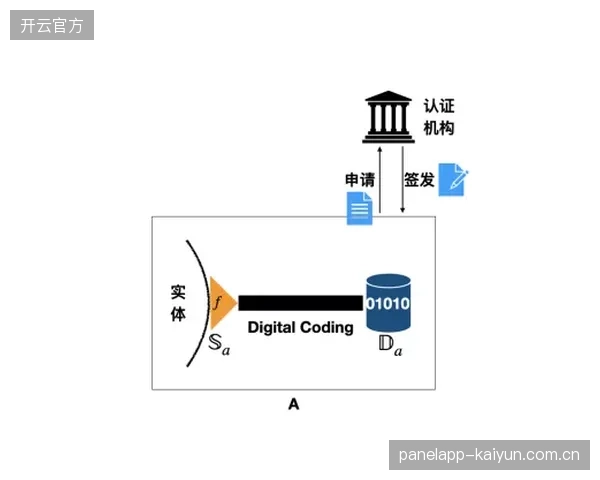 基于区块链DID的资产确权方案，预示着依赖中心化平台的体育数字人管理模式开始松动